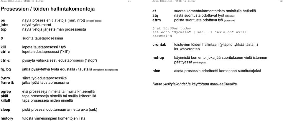 edustaprosessi ("stop") jatka pysäytettyä työtä edustalla / taustalla (foregroud, background) %nro siirrä työ edustaprosessiksi %nro & jatka työtä taustaprosessina Auvo Häkkinen: UNIX ja Linux 32 at