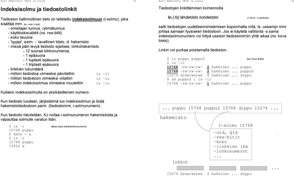 -: tavallinen tdsto, d: hakemisto - missä päin levyä tiedosto sijaitsee, lohkohakemisto - 12 suoraa lohkonumeroa, - 1 epäsuora - 1 tuplasti epäsuora - 1 triplasti epäsuora - linkkien lukumäärä -