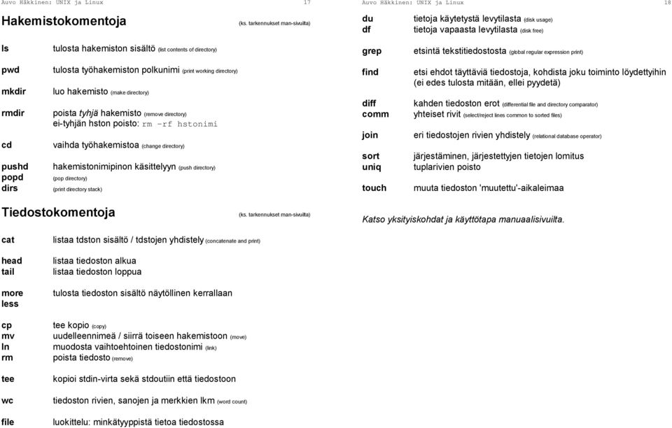 directory) grep etsintä tekstitiedostosta (global regular expression print) pwd mkdir rmdir cd pushd popd dirs tulosta työhakemiston polkunimi (print working directory) luo hakemisto (make directory)