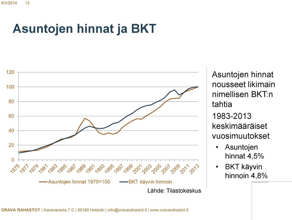 nimellisen BKT:n tahtia 1983-2013 keskimääräiset