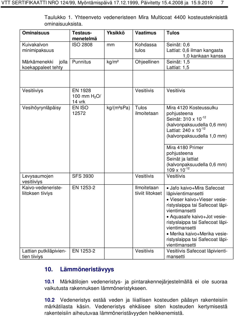 Märkämenekki jolla koekappaleet tehty Vesitiiviys EN 1928 100 mm H 2 O/ 14 vrk Vesihöyrynläpäisy EN ISO 12572 kg/(m²spa) Vesitiivis Tulos ilmoitetaan Vesitiivis Mira 4120 Kosteussulku pohjusteena