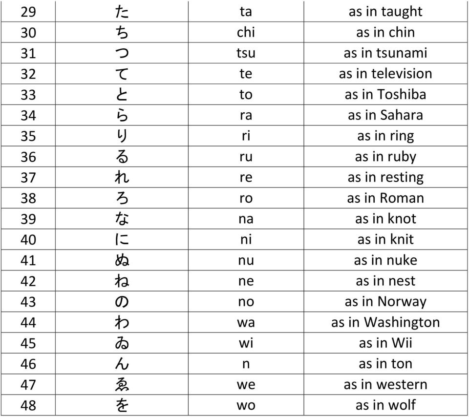 Roman 39 な na as in knot 40 に ni as in knit 41 ぬ nu as in nuke 42 ね ne as in nest 43 の no as in Norway