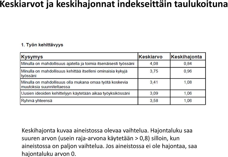 Hajontaluku saa suuren arvon (usein raja arvona käytetään > 0,8) silloin,