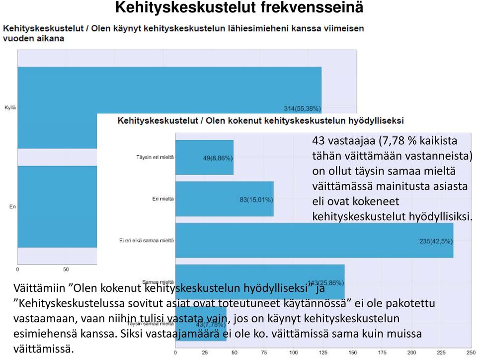 Väittämiin Olen kokenut kehityskeskustelun hyödylliseksi ja Kehityskeskustelussa sovitut asiat ovat toteutuneet käytännössä ei