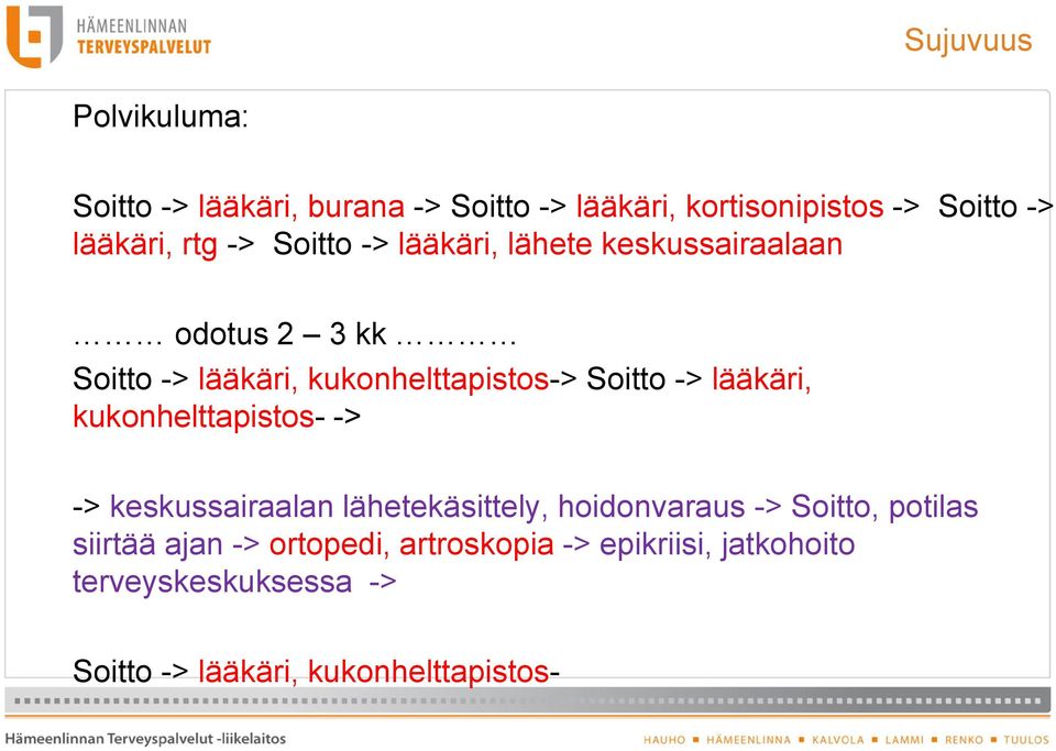 -> lääkäri, kukonhelttapistos- -> -> keskussairaalan lähetekäsittely, hoidonvaraus -> Soitto, potilas siirtää