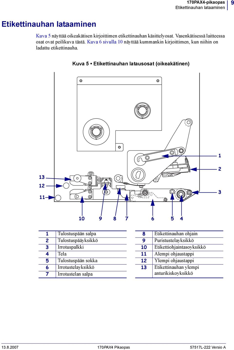 Kuva 5 Etikettinauhan latausosat (oikeakätinen) 1 13 12 11 2 3 10 9 8 7 6 5 4 1 Tulostuspään salpa 8 Etikettinauhan ohjain 2 Tulostuspääyksikkö 9 Puristustelayksikkö 3