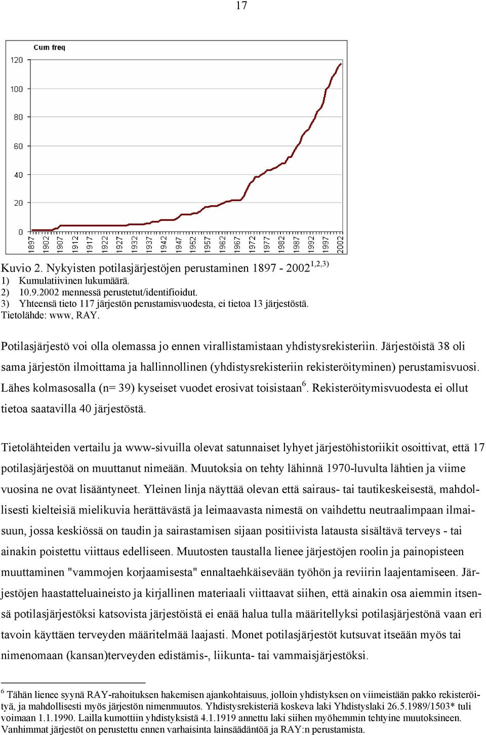 Järjestöistä 38 oli sama järjestön ilmoittama ja hallinnollinen (yhdistysrekisteriin rekisteröityminen) perustamisvuosi. Lähes kolmasosalla (n= 39) kyseiset vuodet erosivat toisistaan 6.