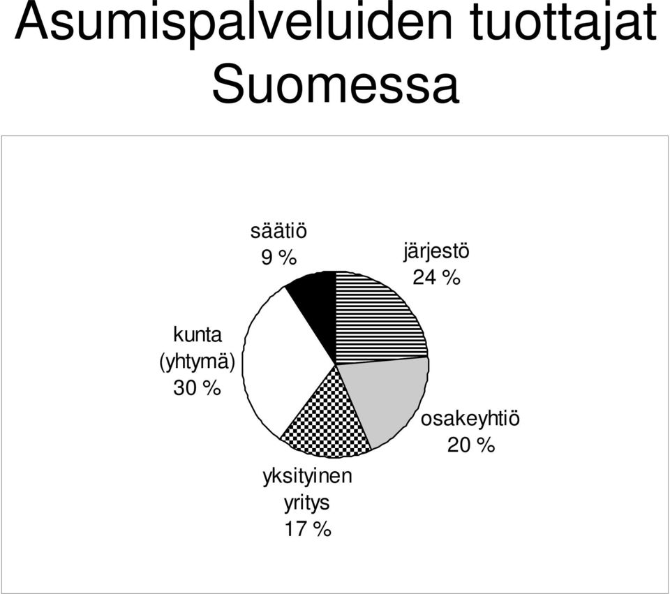 24 % kunta (yhtymä) 30 %