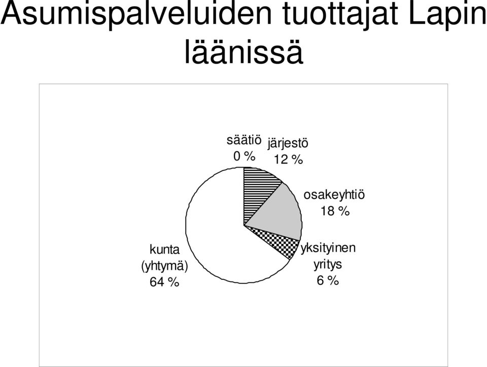 järjestö 12 % osakeyhtiö 18 %