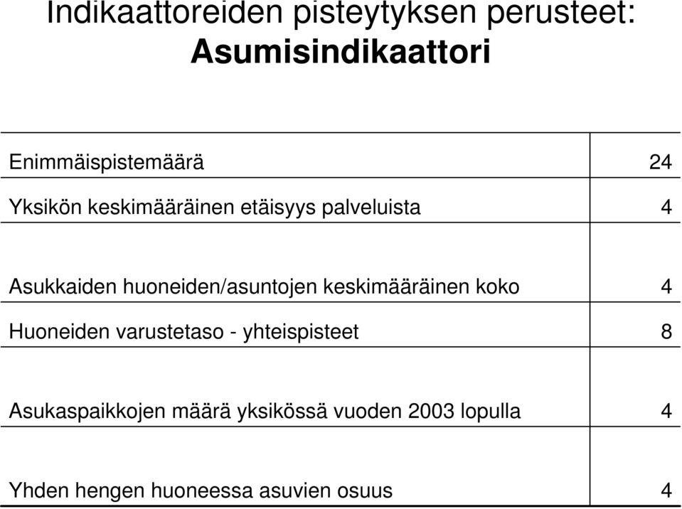 huoneiden/asuntojen keskimääräinen koko Huoneiden varustetaso - yhteispisteet