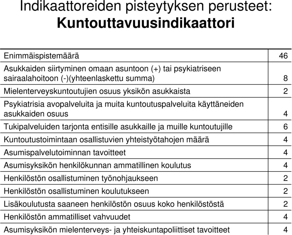 kuntoutujille Kuntoutustoimintaan osallistuvien yhteistyötahojen määrä Asumispalvelutoiminnan tavoitteet Asumisyksikön henkilökunnan ammatillinen koulutus Henkilöstön osallistuminen työnohjaukseen