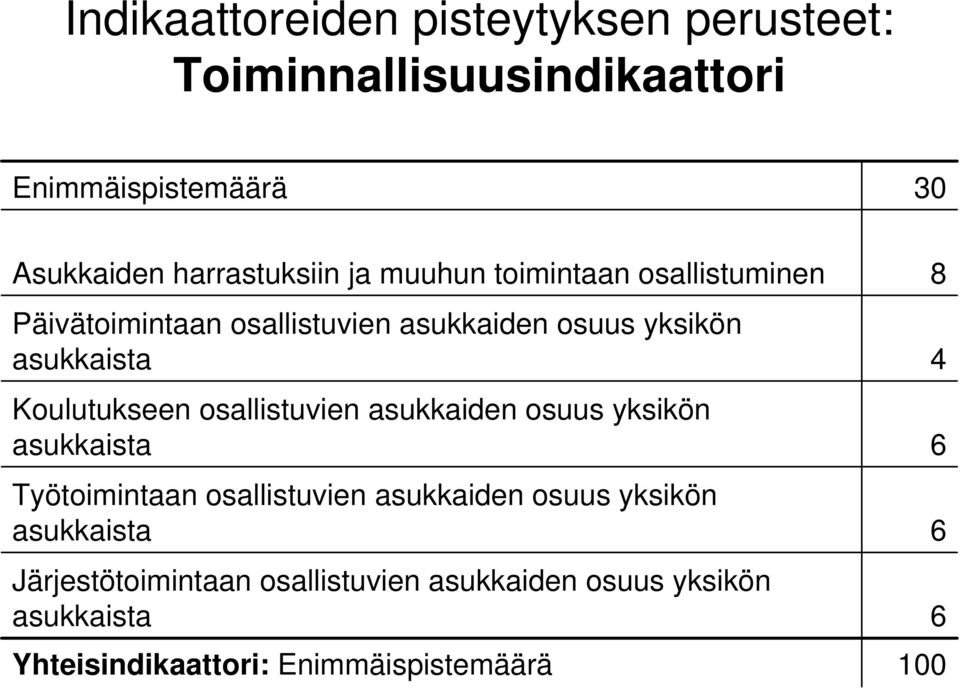 osallistuvien asukkaiden osuus yksikön asukkaista Työtoimintaan osallistuvien asukkaiden osuus yksikön asukkaista