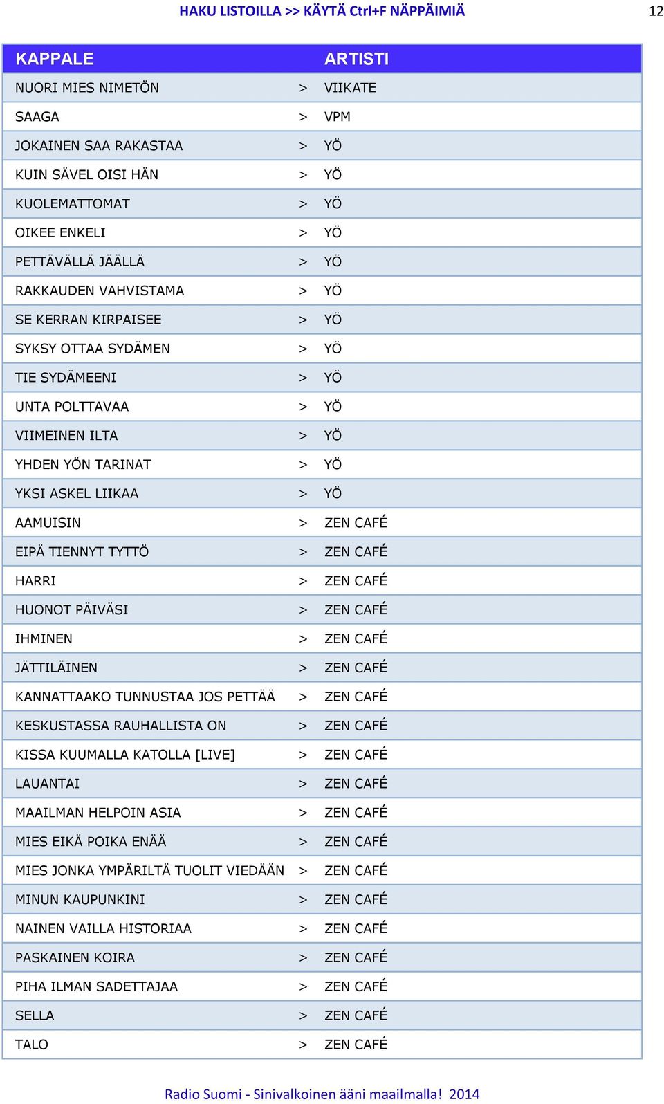 CAFÉ EIPÄ TIENNYT TYTTÖ > ZEN CAFÉ HARRI > ZEN CAFÉ HUONOT PÄIVÄSI > ZEN CAFÉ IHMINEN > ZEN CAFÉ JÄTTILÄINEN > ZEN CAFÉ KANNATTAAKO TUNNUSTAA JOS PETTÄÄ > ZEN CAFÉ KESKUSTASSA RAUHALLISTA ON > ZEN
