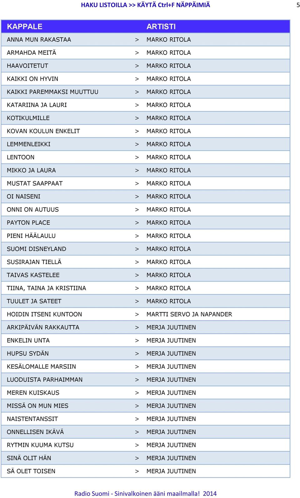 SAAPPAAT > MARKO RITOLA OI NAISENI > MARKO RITOLA ONNI ON AUTUUS > MARKO RITOLA PAYTON PLACE > MARKO RITOLA PIENI HÄÄLAULU > MARKO RITOLA SUOMI DISNEYLAND > MARKO RITOLA SUSIRAJAN TIELLÄ > MARKO