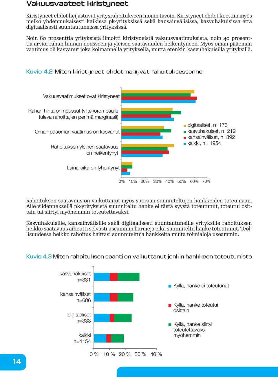 Noin 60 prosenttia yrityksistä ilmoitti kiristyneistä vakuusvaatimuksista, noin 40 prosenttia arvioi rahan hinnan nousseen ja yleisen saatavuuden heikentyneen.