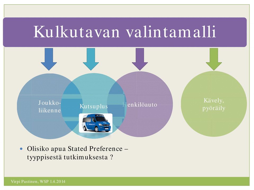 Henkilöauto Kävely, pyöräily