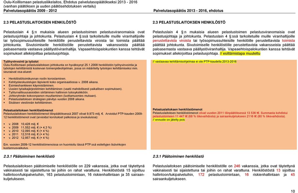 Sivutoimiselle henkilöstölle perustettavista vakansseista päättää paloasemasta vastaava päällystöviranhaltija. Vapaaehtoispalokuntien kanssa tehtävät sopimukset allekirjoittaa pelastusjohtaja.