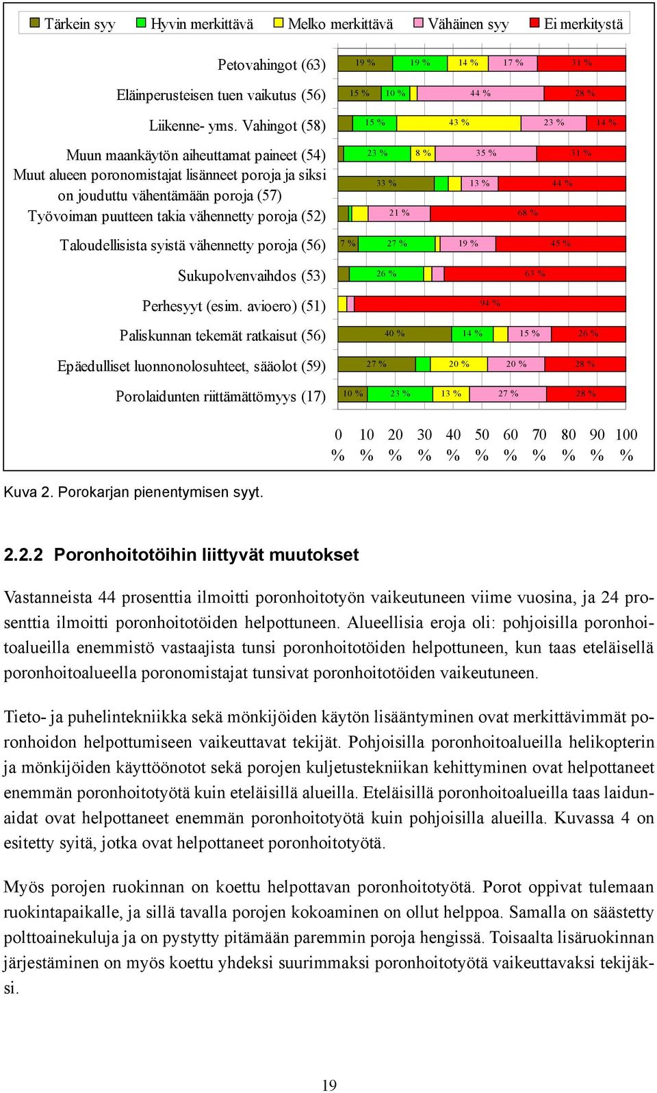 poroja (52) 23 % 33 % 21 % 8 % 35 % 13 % 68 % 44 % 31 % Taloudellisista syistä vähennetty poroja (56) 7 % 27 % 19 % 45 % Sukupolvenvaihdos (53) 26 % 63 % Perhesyyt (esim.