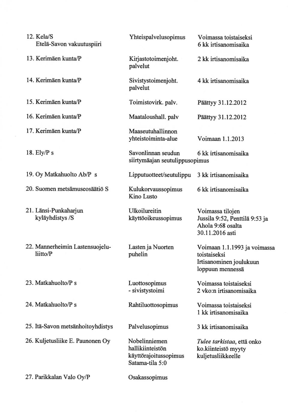 Kerimäen kuntalp Maaseutuhallinnon yhteistoiminta-alue Voimaan 1.1.2013 18. Ely/P s Savonlinnan seudun 6 kk irtisanomisaika siirtymäaj an seutulippu 19.