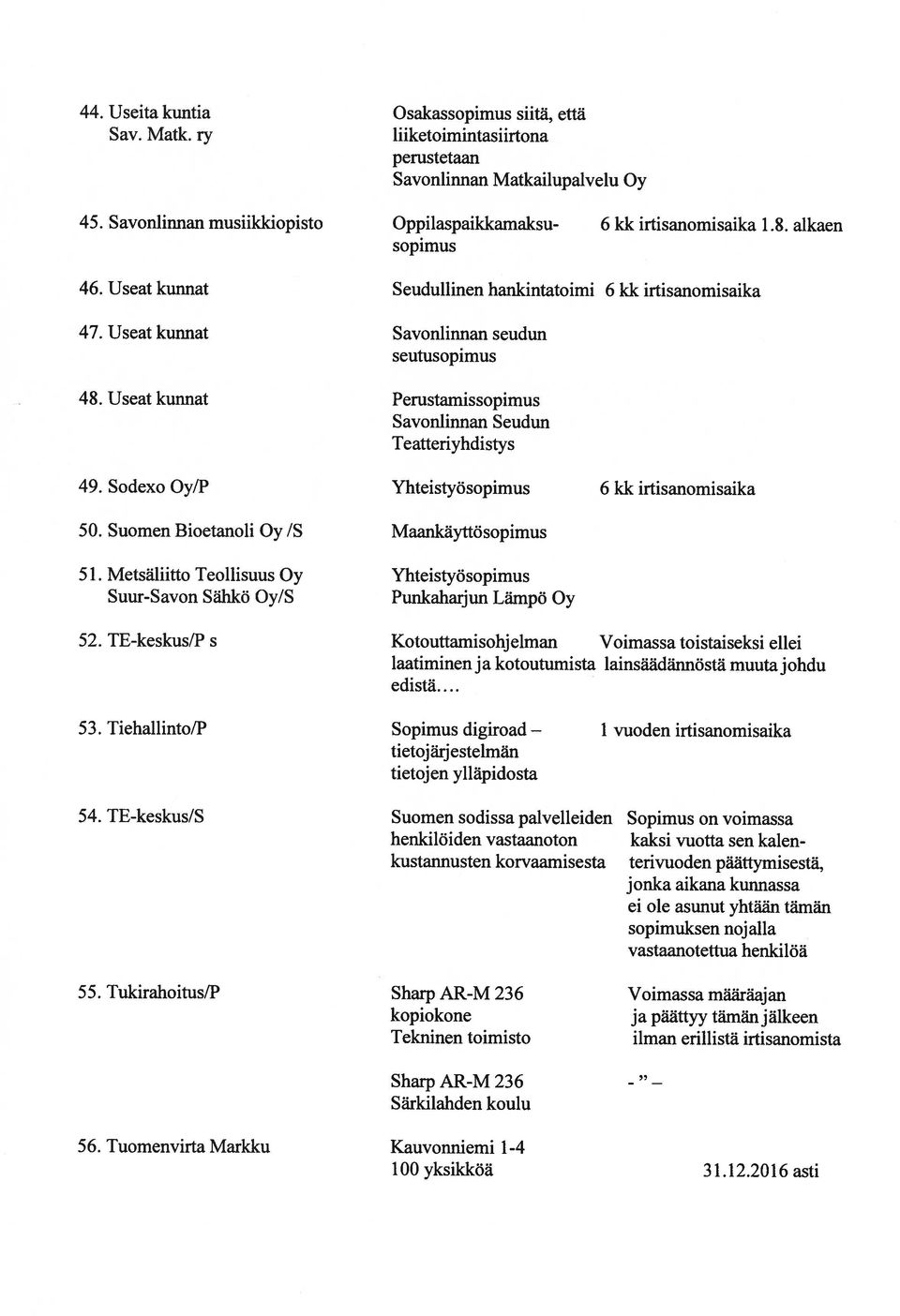 Sodexo Oy/P Yhteistyö 6 kk irtisanomisaika 50. Suomen Bioetanoli Oy /S Maankäyttö 51. Metsäliitto Teollisuus Oy Yhteistyö Suur-Savon Sähkö Oy!S Punkaharjun Lämpö Oy 52.