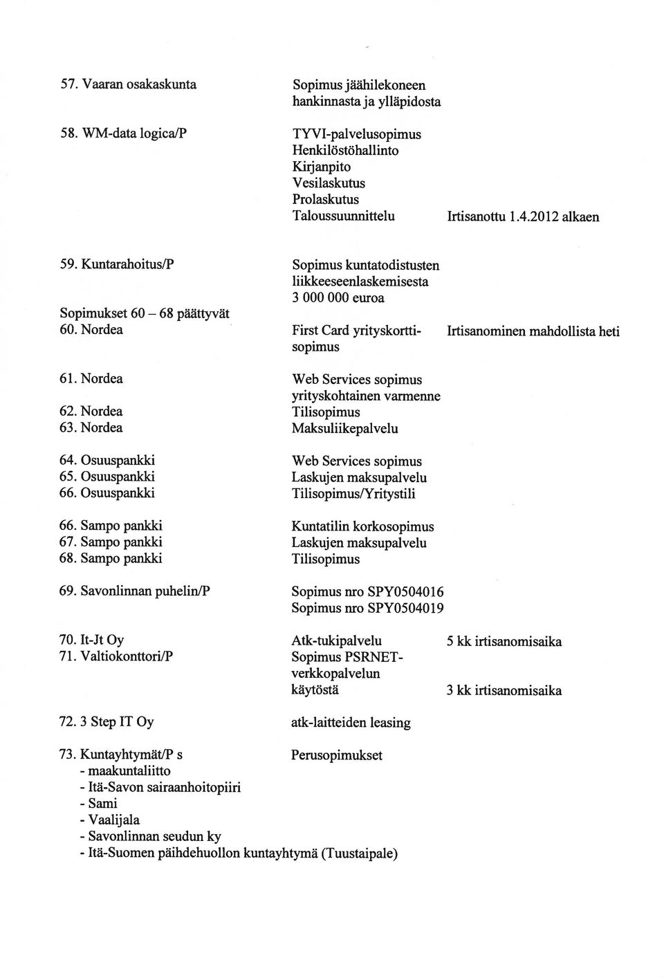 Nordea Web Services yrityskohtainen varmenne 62. Nordea Tili 63. Nordea Maksuliikepalvelu 64. Osuuspankki Web Services 65. Osuuspankki Laskuj en maksupalvelu 66. Osuuspankki Tili/Yritystili 66.