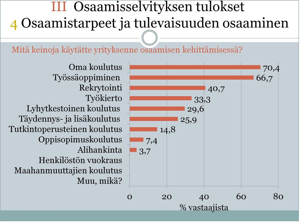 Oma koulutus Työssäoppiminen Rekrytointi Työkierto Lyhytkestoinen koulutus Täydennys- ja lisäkoulutus