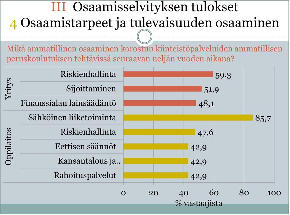 neljän vuoden aikana?