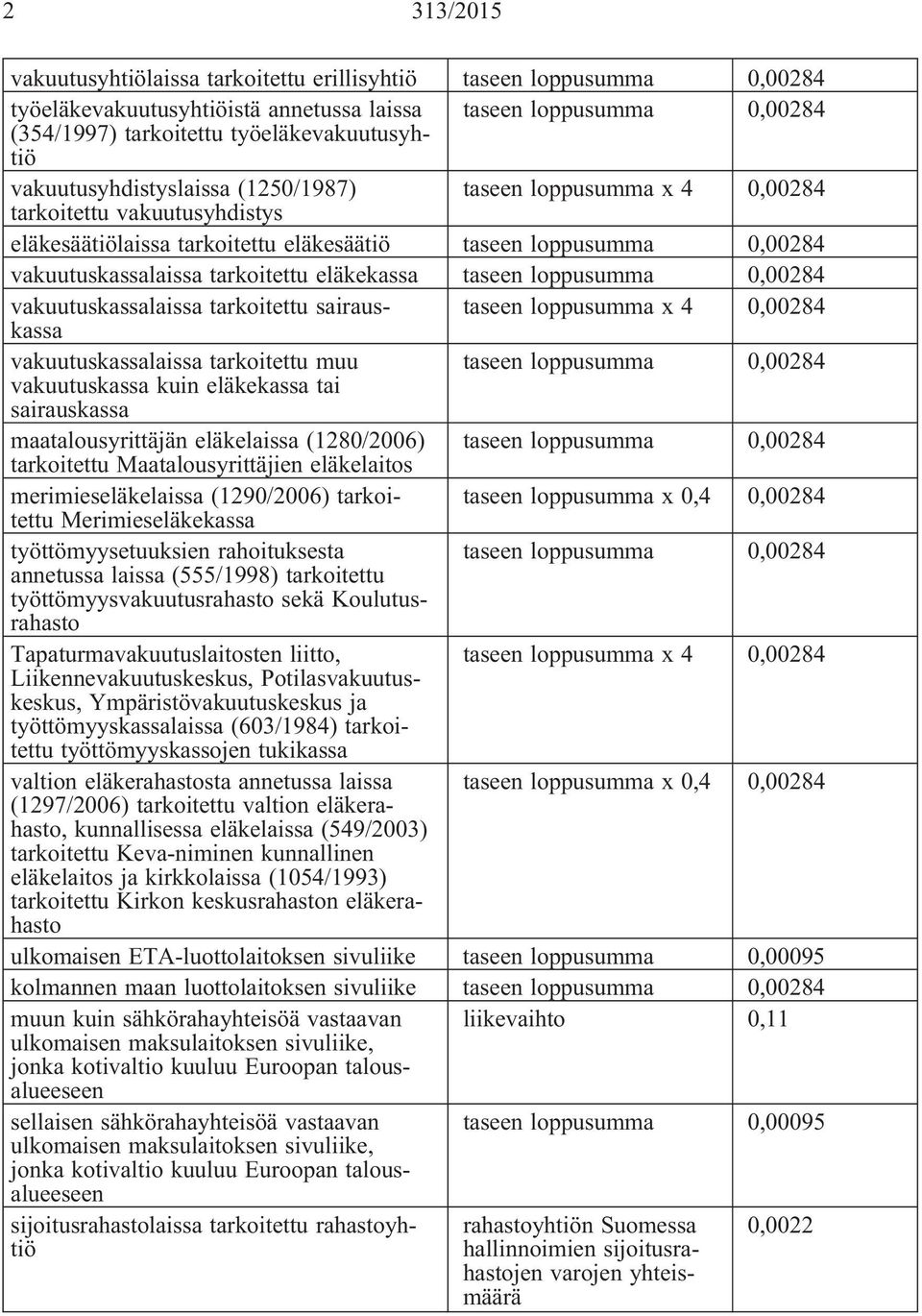 vakuutuskassalaissa tarkoitettu muu vakuutuskassa kuin eläkekassa tai sairauskassa maatalousyrittäjän eläkelaissa (1280/2006) tarkoitettu Maatalousyrittäjien eläkelaitos merimieseläkelaissa