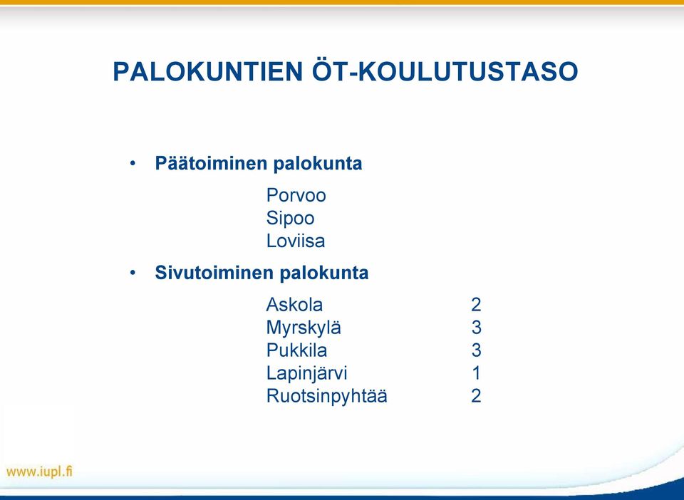 Loviisa Sivutoiminen palokunta Askola