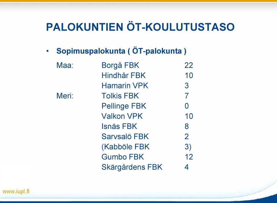 VPK 3 Meri: Tolkis FBK 7 Pellinge FBK 0 Valkon VPK 10