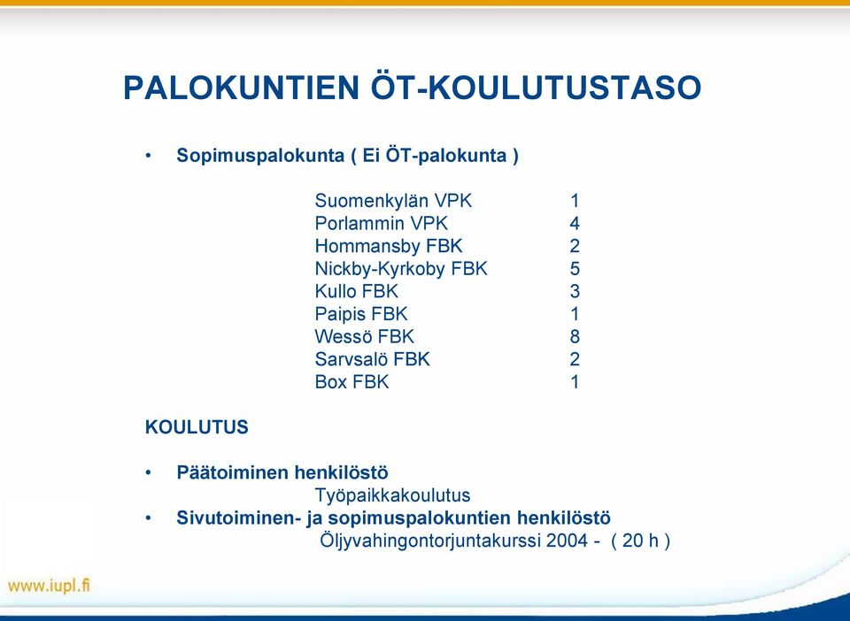 Paipis FBK 1 Wessö FBK 8 Sarvsalö FBK 2 Box FBK 1 Päätoiminen henkilöstö