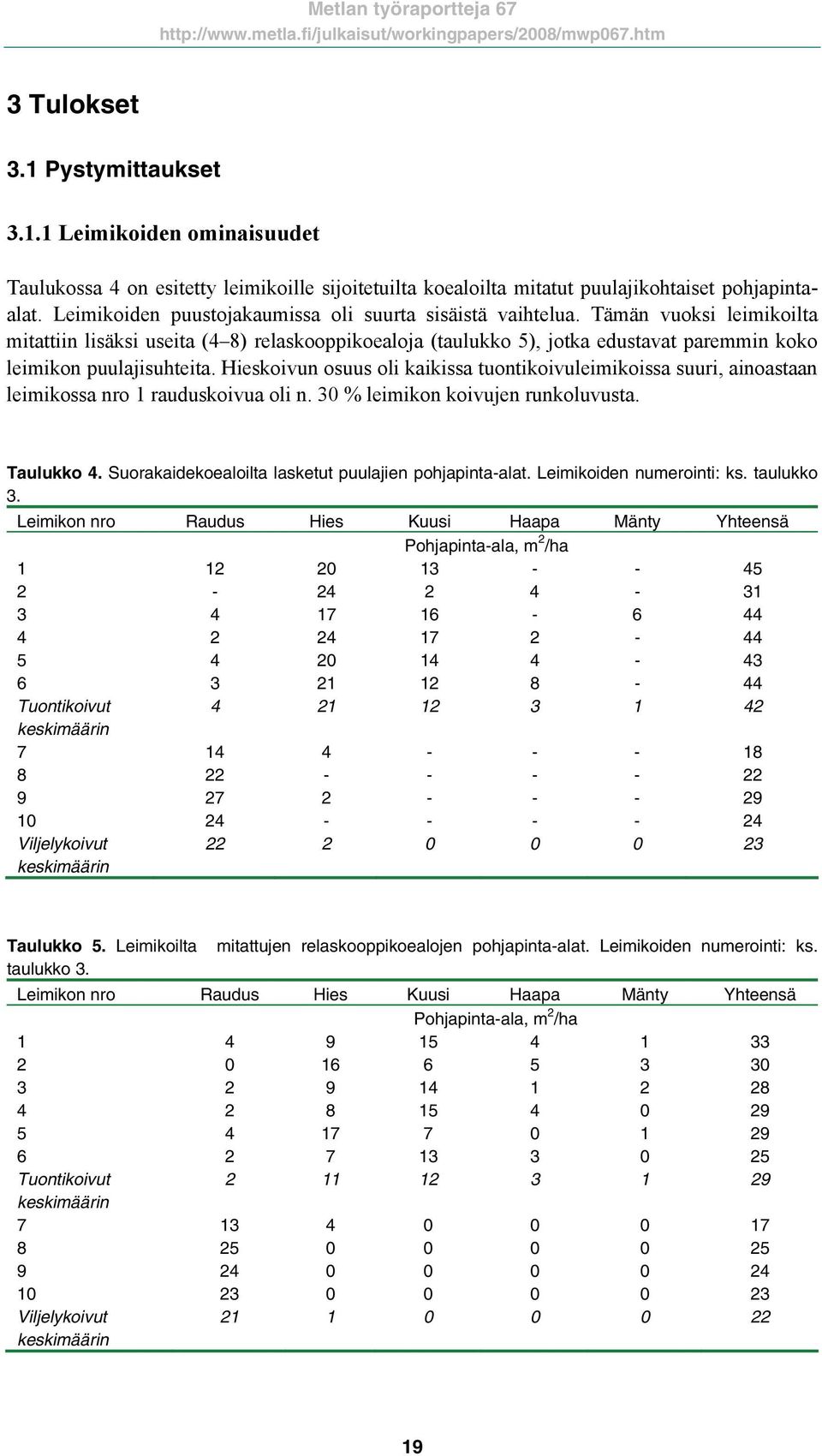 Tämän vuoksi leimikoilta mitattiin lisäksi useita (4 8) relaskooppikoealoja (taulukko 5), jotka edustavat paremmin koko leimikon puulajisuhteita.