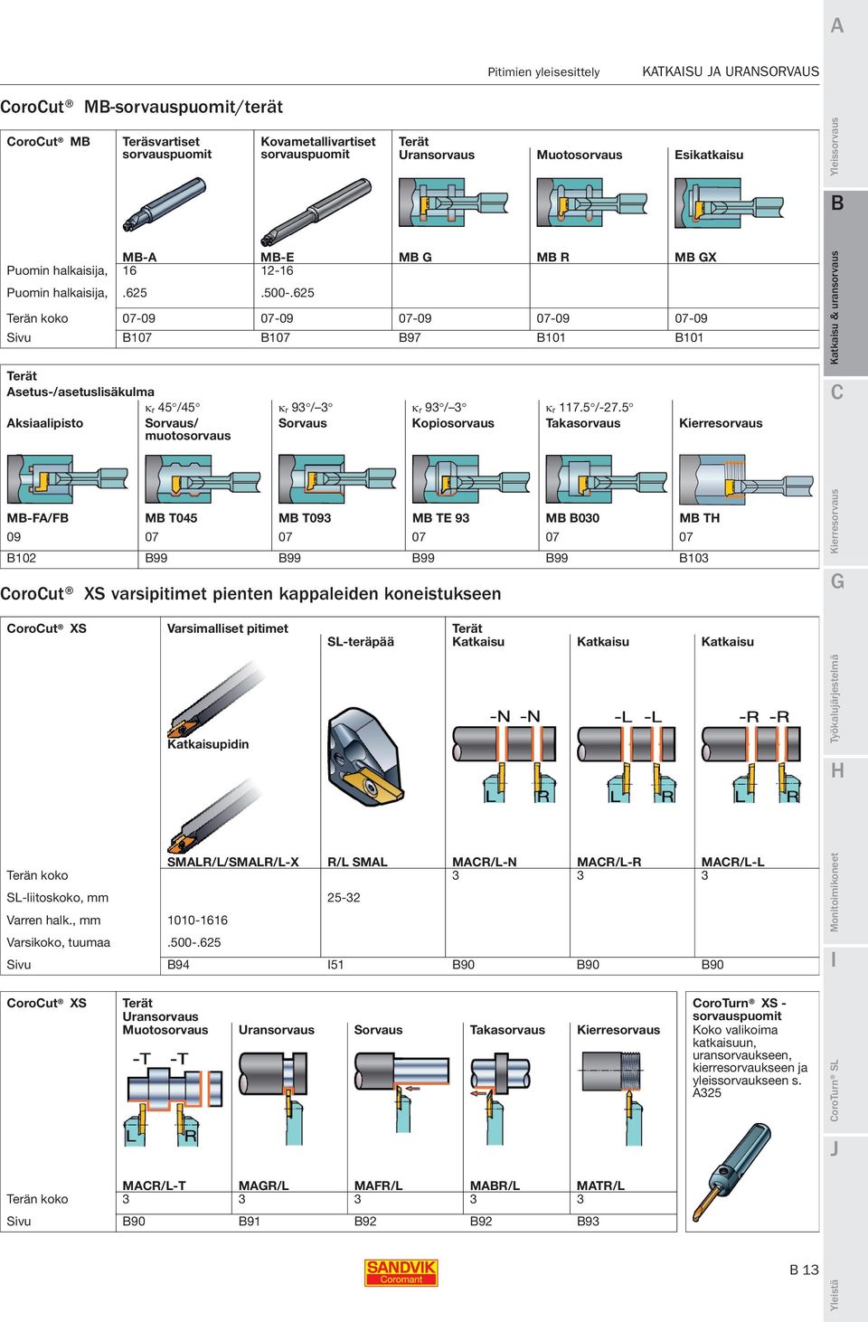 625 Terän koko 07-09 07-09 07-09 07-09 07-09 Sivu 107 107 97 101 101 Terät Asetus-/asetuslisäkulma κ r 45 /45 κ r 93 / 3 κ r 93 / 3 κ r 117.5 /-27.