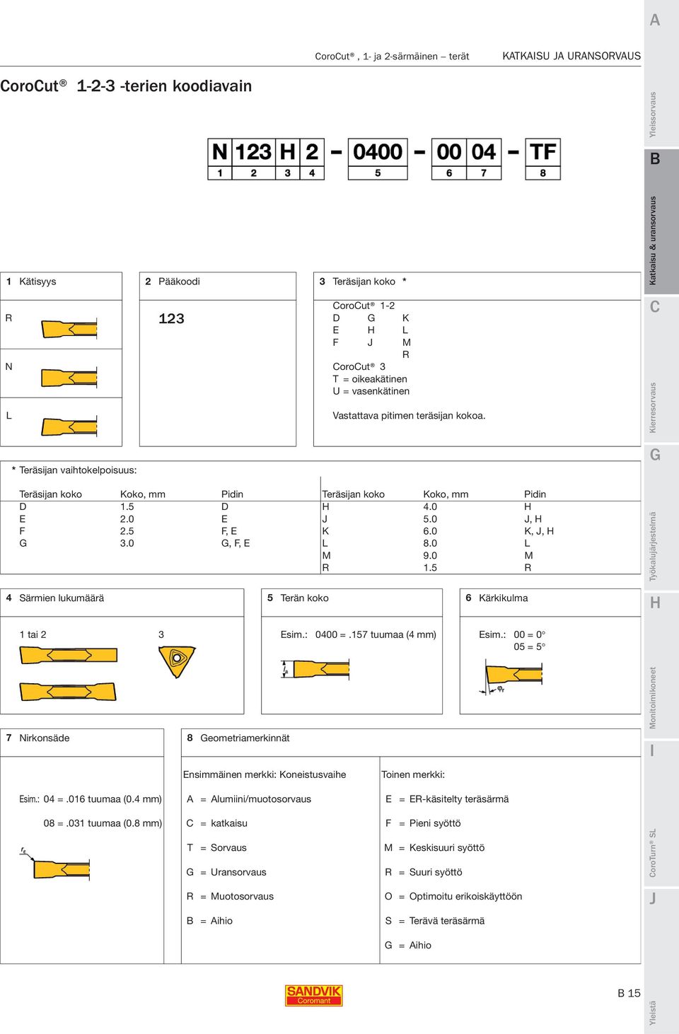 0 K, J, G 3.0 G, F, E L 8.0 L M 9.0 M R 1.5 R 4 Särmien lukumäärä 5 Terän koko 6 Kärkikulma 1 tai 2 3 Esim.: 0400 =.157 tuumaa (4 ) Esim.