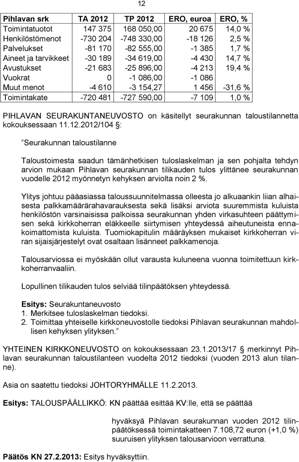 PIHLAVAN SEURAKUNTANEUVOSTO on käsitellyt seurakunnan taloustilannetta kokouksessaan 11.12.