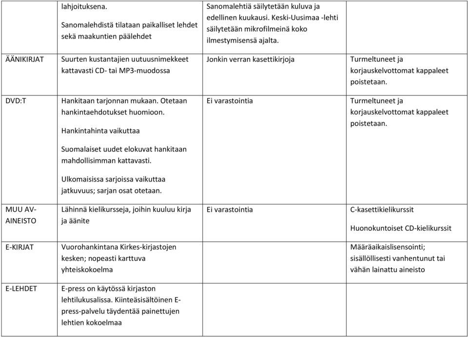 ÄÄNIKIRJAT Suurten kustantajien uutuusnimekkeet kattavasti CD- tai MP3-muodossa Jonkin verran kasettikirjoja korjauskelvottomat kappaleet poistetaan. DVD:T Hankitaan tarjonnan mukaan.