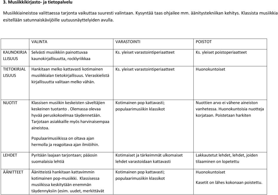 yleiset varastointiperiaatteet Ks. yleiset poistoperiaatteet TIETOKIRJAL LISUUS Hankitaan melko kattavasti kotimainen musiikkialan tietokirjallisuus.