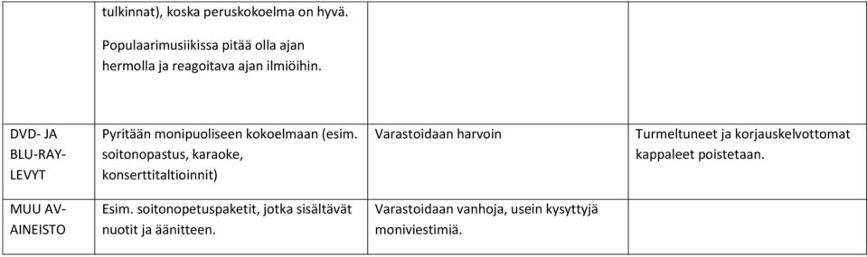 DVD- JA BLU-RAY- LEVYT Pyritään monipuoliseen kokoelmaan (esim.