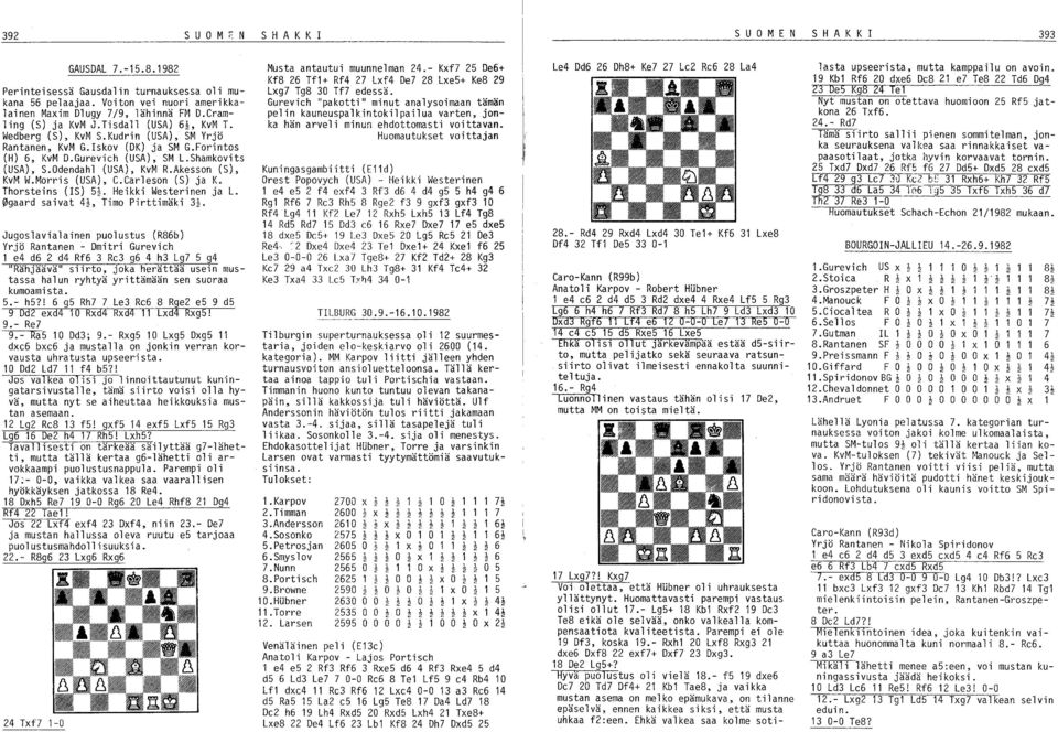 Odendahl (USA), KvM R.Akesson (S), KvM W.Morris (USA), C.Carleson (S) ja K. Thorsteins (IS) 52. Heikki Westerinen ja L. 0gaard saivat 4!, Timo Pirttimäki 3~.