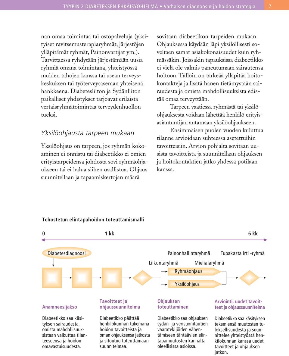 Diabetesliiton ja Sydänliiton paikalliset yhdistykset tarjoavat erilaista vertaisryhmätoimintaa terveydenhuollon tueksi.