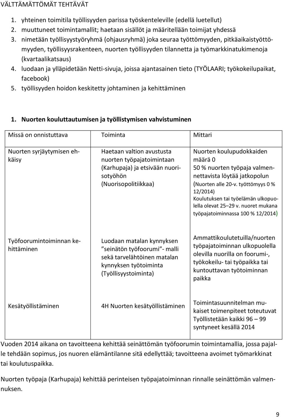 luodaan ja ylläpidetään Netti-sivuja, joissa ajantasainen tieto (TYÖLAARI; työkokeilupaikat, facebook) 5. työllisyyden hoidon keskitetty johtaminen ja kehittäminen 1.