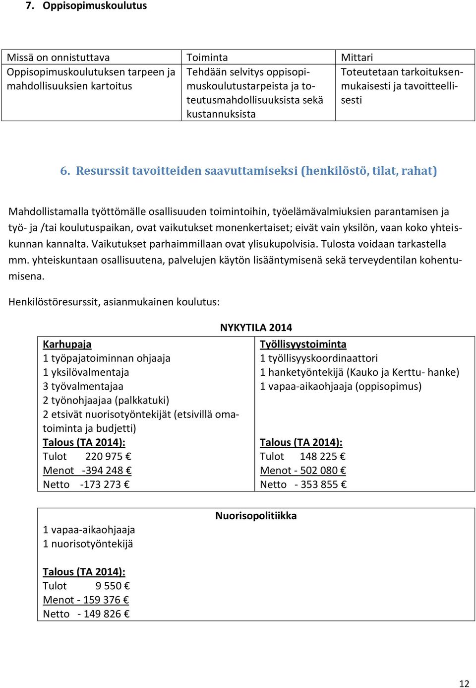 Resurssit tavoitteiden saavuttamiseksi (henkilöstö, tilat, rahat) Mahdollistamalla työttömälle osallisuuden toimintoihin, työelämävalmiuksien parantamisen ja työ- ja /tai koulutuspaikan, ovat
