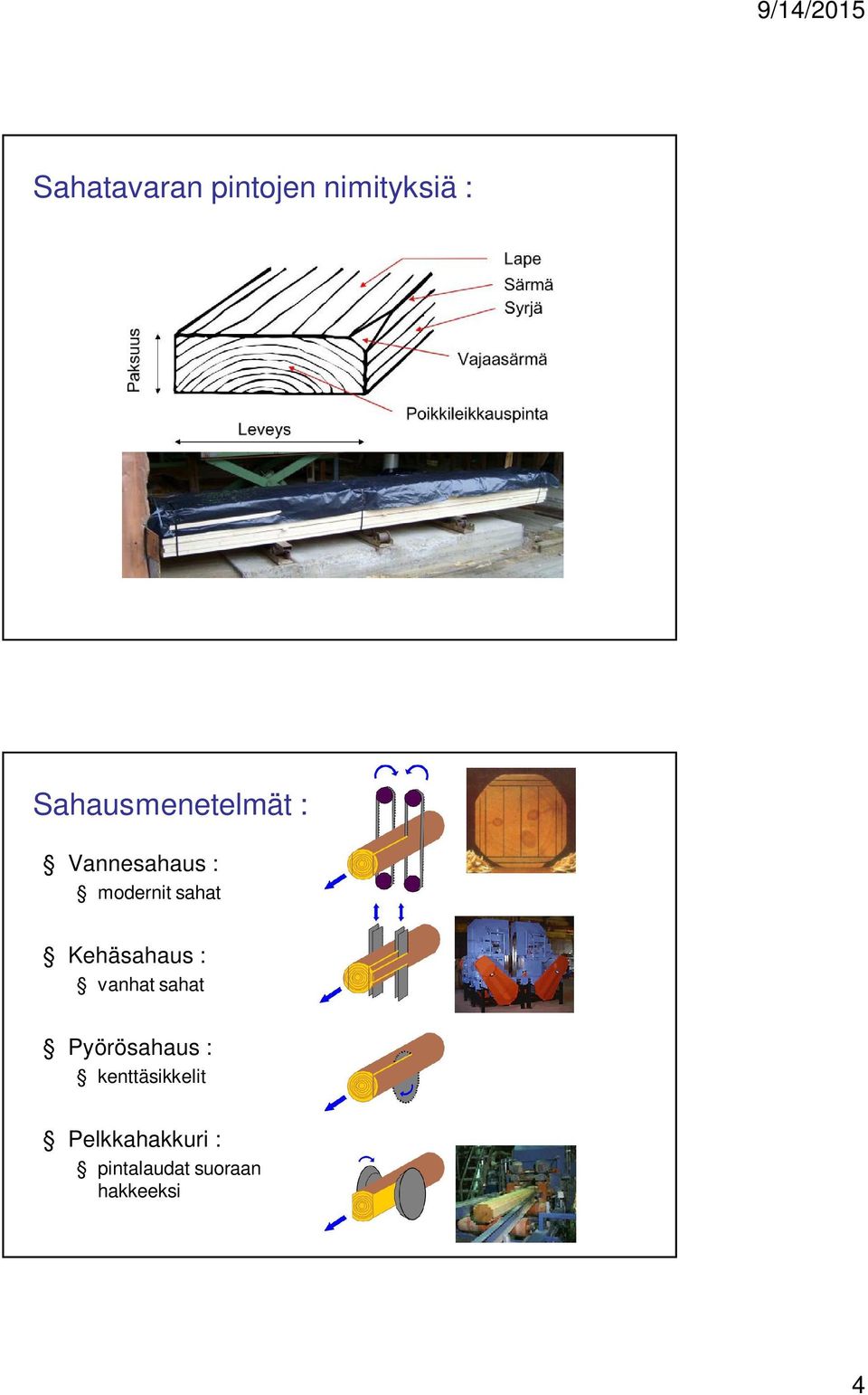 sahat Kehäsahaus : vanhat sahat Pyörösahaus :