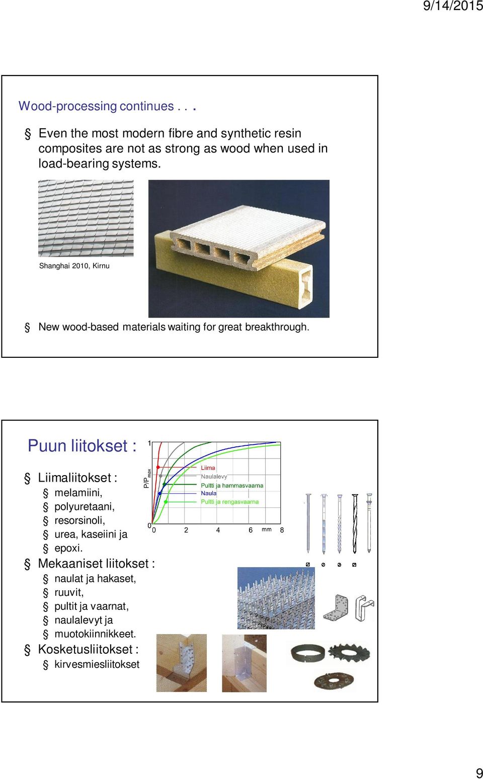 systems. Shanghai 2010, Kirnu New wood-based materials waiting for great breakthrough.