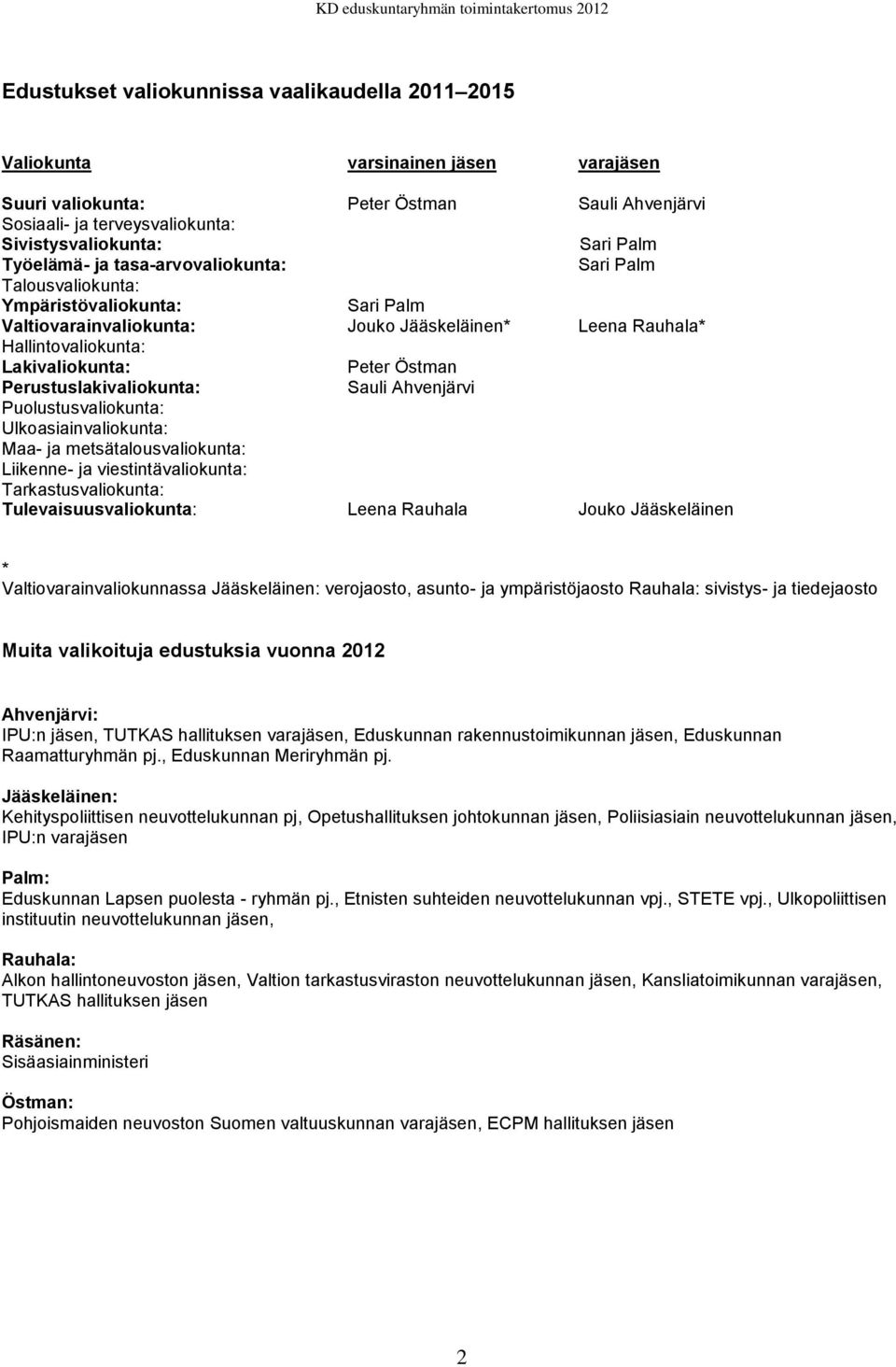 Östman Perustuslakivaliokunta: Sauli Ahvenjärvi Puolustusvaliokunta: Ulkoasiainvaliokunta: Maa- ja metsätalousvaliokunta: Liikenne- ja viestintävaliokunta: Tarkastusvaliokunta: Tulevaisuusvaliokunta: