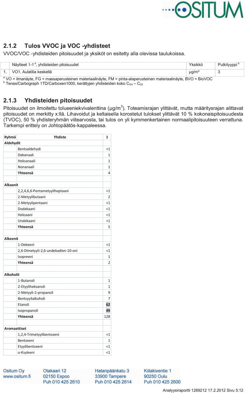 koko C 3/4 C 20 2.1.3 Yhdisteiden pitoisuudet Pitoisuudet on ilmoitettu tolueeniekvivalenttina (µg/m 3 ). Toteamisrajan ylittävät, mutta määritysrajan alittavat pitoisuudet on merkitty x:llä.