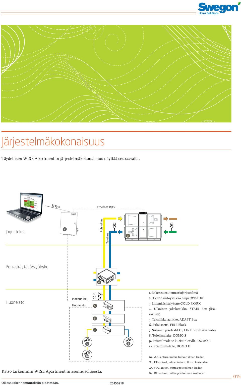 Tiedonsiirtoyksikkö, SuperWISE XL 3. Ilmankäsittelykone GOLD PX/RX 5 4. Ulkoinen jakolaatikko, STAIR Box (lisävaruste) 6 5. Tekniikkalaatikko, ADAPT Box 6. Palokasetti, FIRE Block 7.