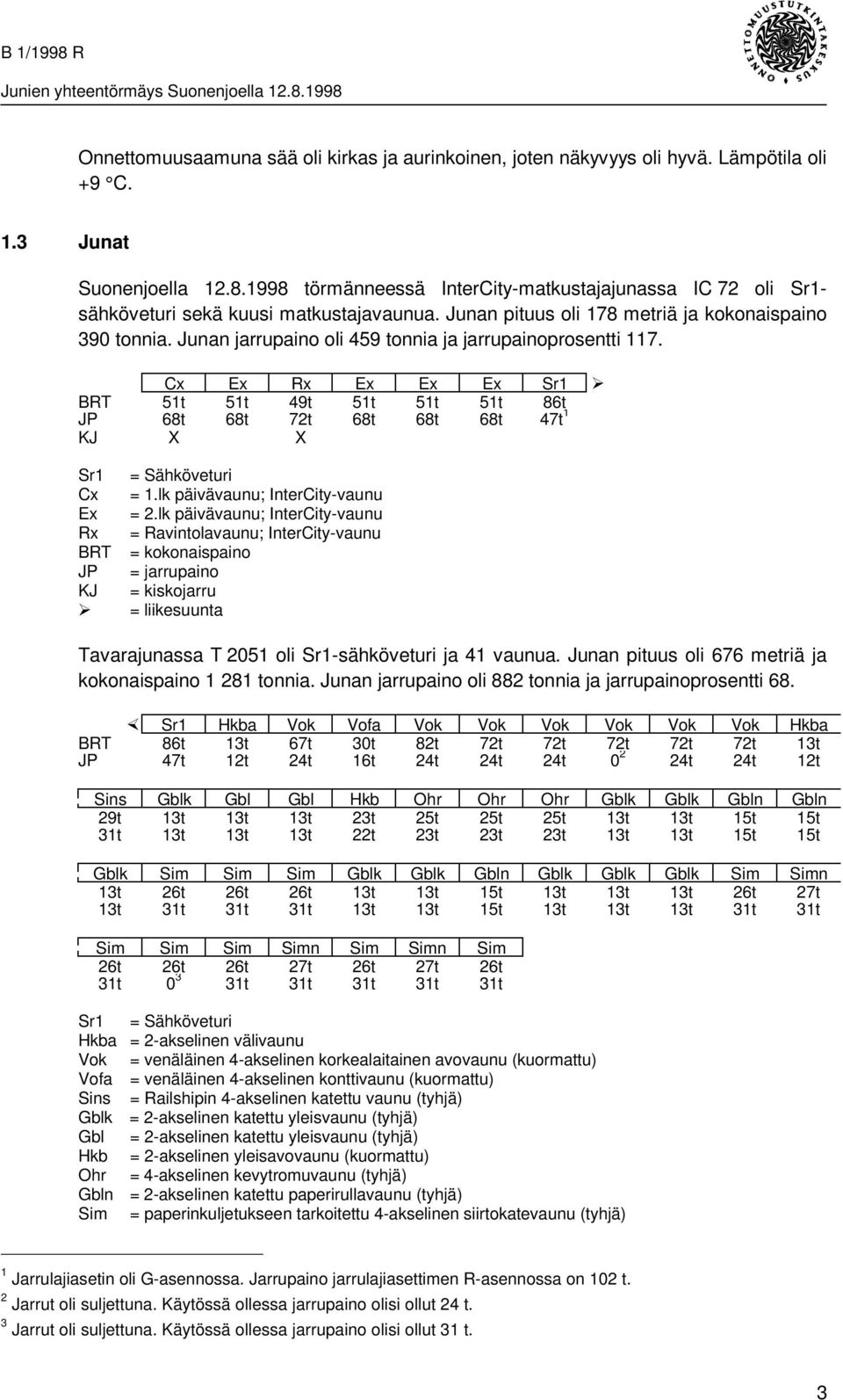 Junan jarrupaino oli 459 tonnia ja jarrupainoprosentti 117. Cx Ex Rx Ex Ex Ex Sr1 Ø BRT 51t 51t 49t 51t 51t 51t 86t JP 68t 68t 72t 68t 68t 68t 47t 1 KJ X X Sr1 Cx Ex Rx BRT JP KJ Ø = Sähköveturi = 1.