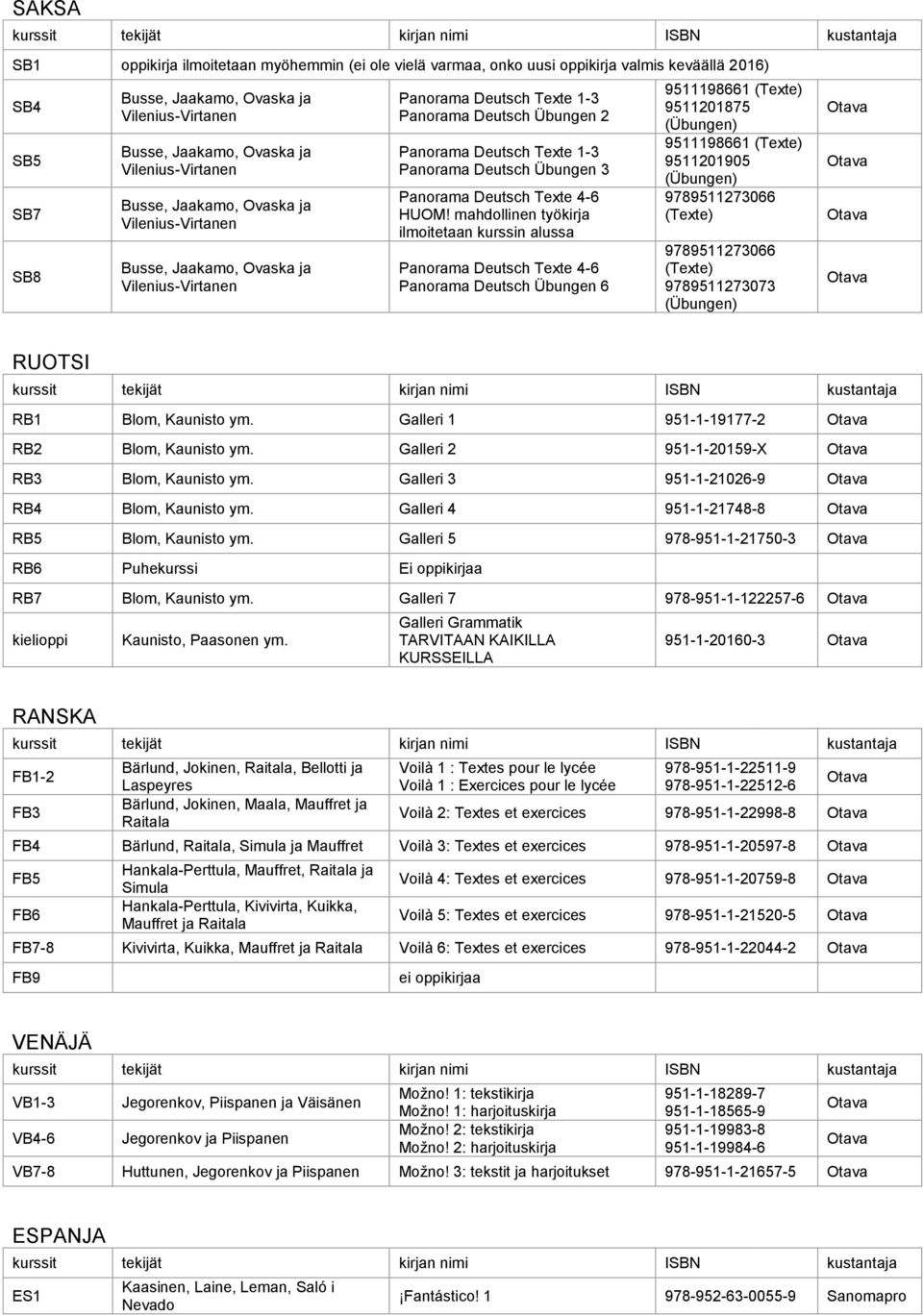 mahdollinen työkirja ilmoitetaan kurssin alussa Panorama Deutsch Texte 4-6 Panorama Deutsch Übungen 6 9511198661 (Texte) 9511201875 (Übungen) 9511198661 (Texte) 9511201905 (Übungen) 9789511273066