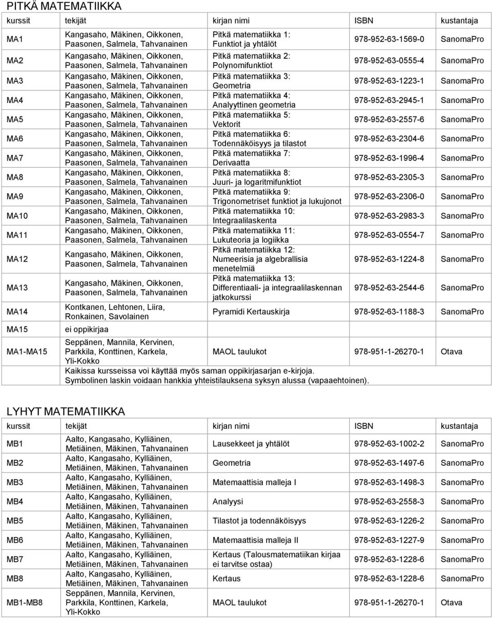 matematiikka 7: Derivaatta Pitkä matematiikka 8: Juuri- ja logaritmifunktiot Pitkä matematiikka 9: Trigonometriset funktiot ja lukujonot Pitkä matematiikka 10: Integraalilaskenta Pitkä matematiikka